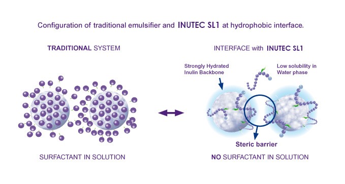 INUTEC SL1